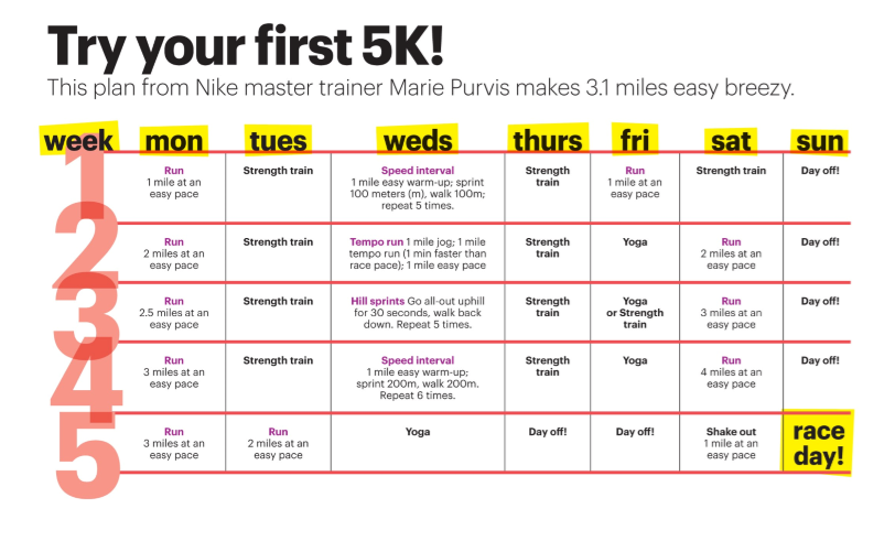 2 Weeks Before Half Marathon Diet Schedule
